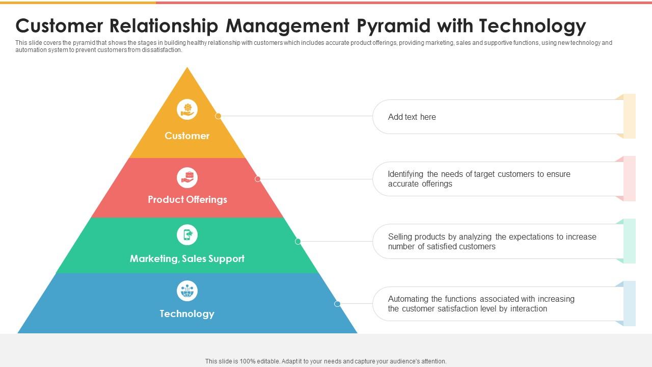 Customer Relationship Management Pyramid With Technology