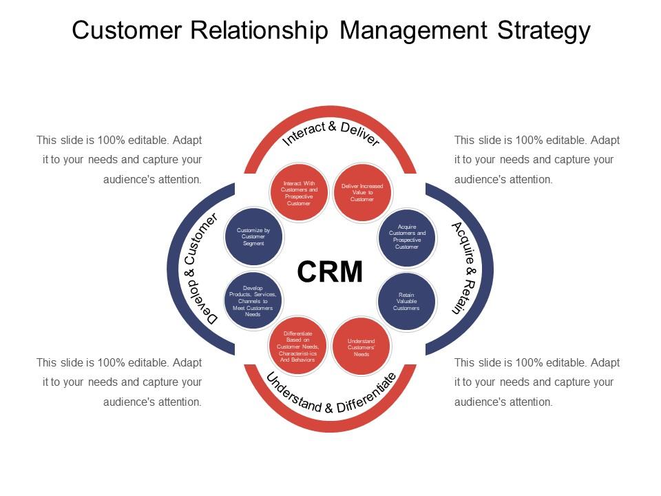 customer management in business plan