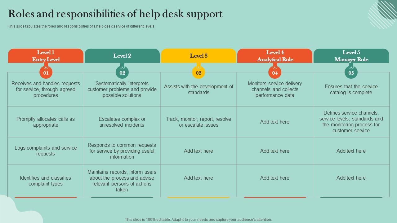 Customer Retention Plan Roles And Responsibilities Of Help Desk Support