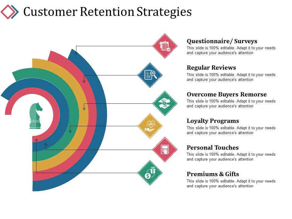 Customer retention strategies powerpoint show Slide01