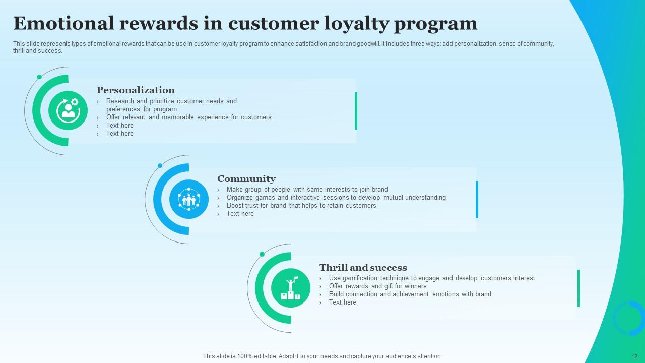 Customer Reward Program Powerpoint Ppt Template Bundles PPT Sample