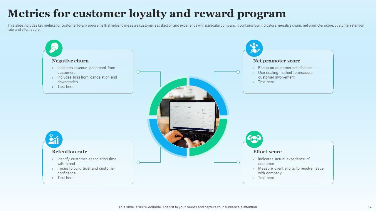 Customer Reward Program Powerpoint Ppt Template Bundles PPT Sample