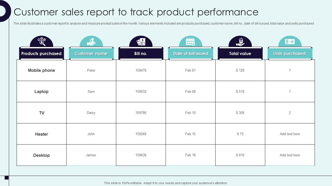 Customer Sales Report To Track Product Performance Ppt Slide Customer Sales Report To Track Product Performance Ppt Slide