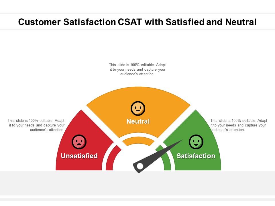 Customer satisfaction csat with satisfied and neutral