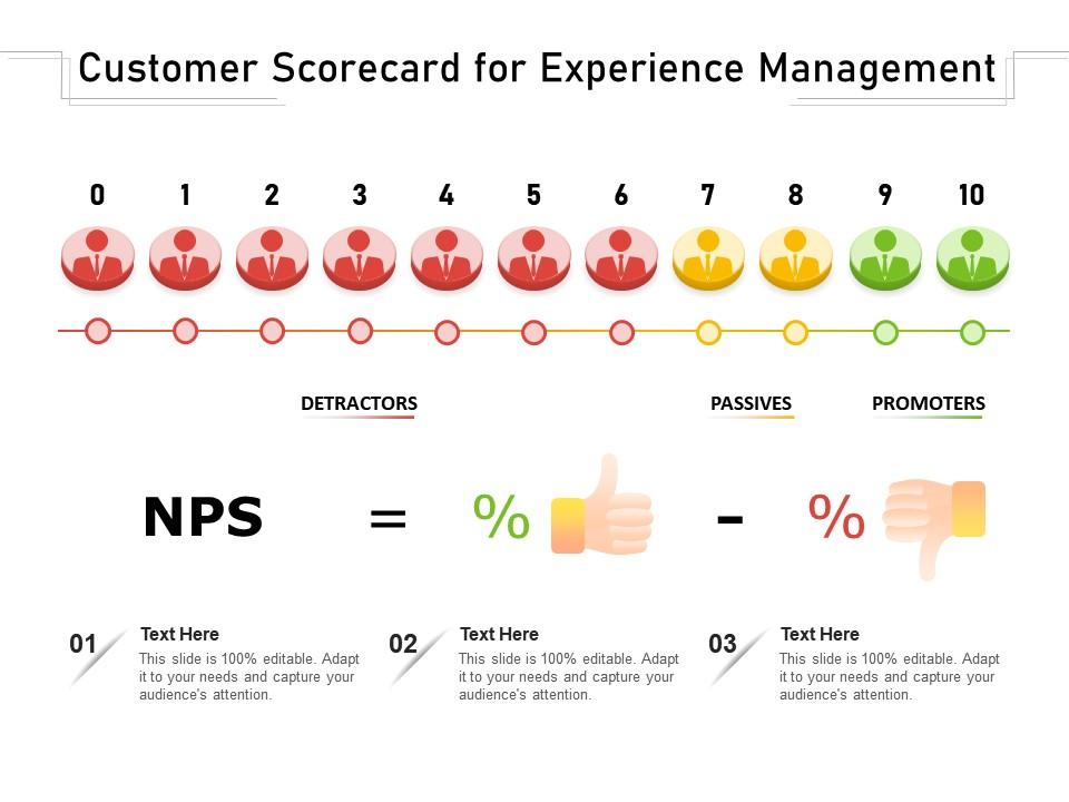 Customer Scorecard For Experience Management Presentation Graphics