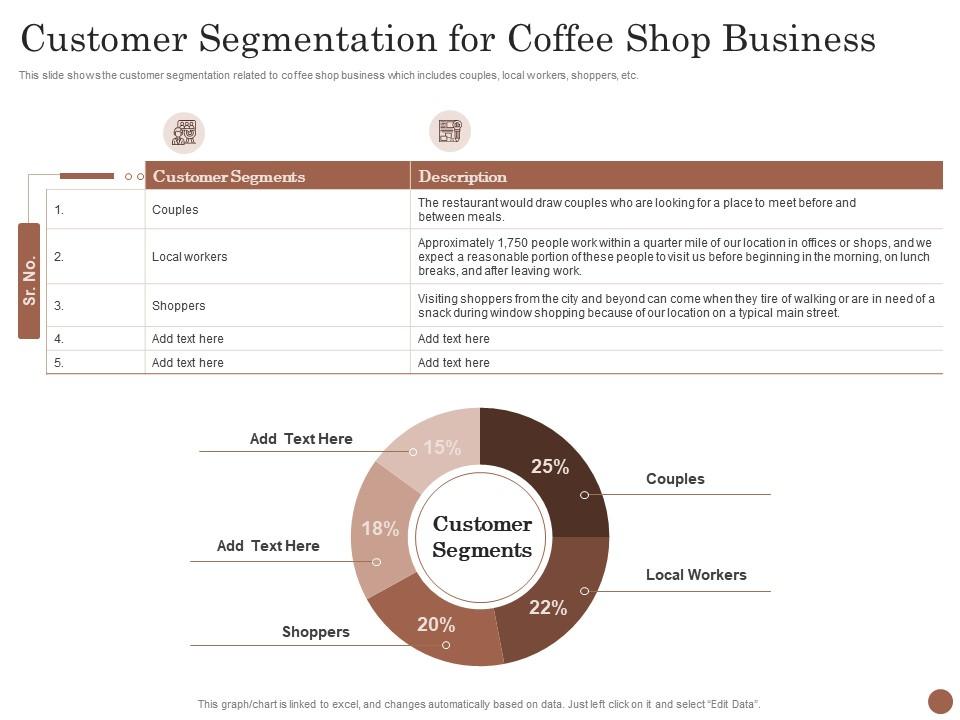 Customer segmentation for coffee shop business business plan for