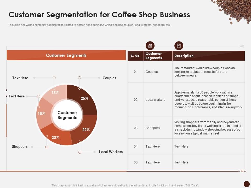 Customer segmentation for coffee shop business master plan kick start coffee house ppt icon