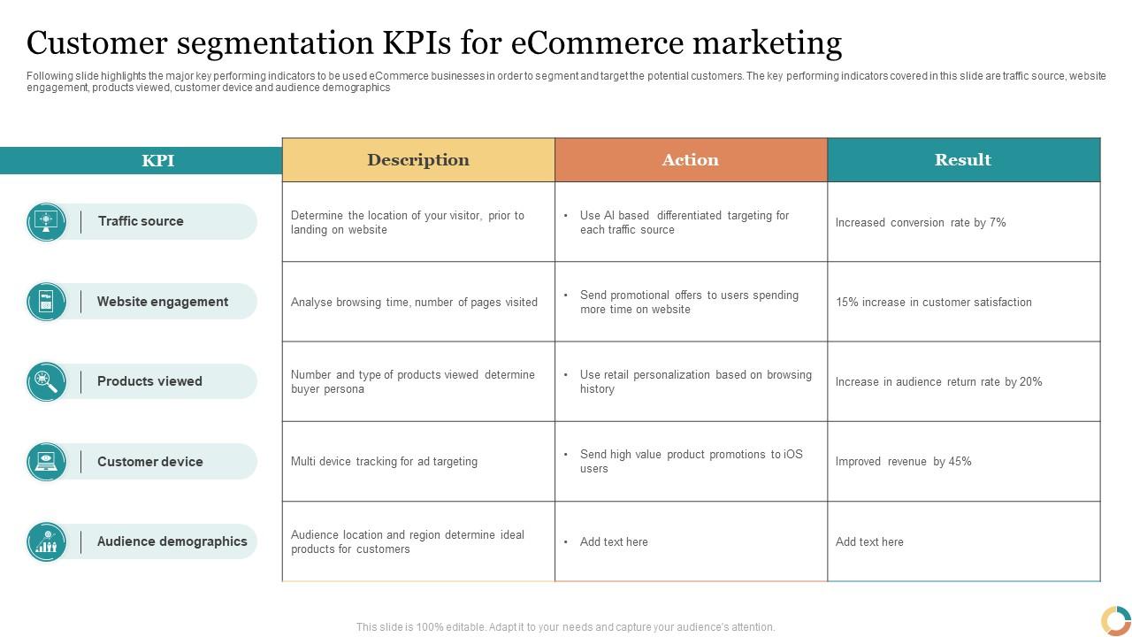 Customer Segmentation KPIs For Ecommerce Marketing