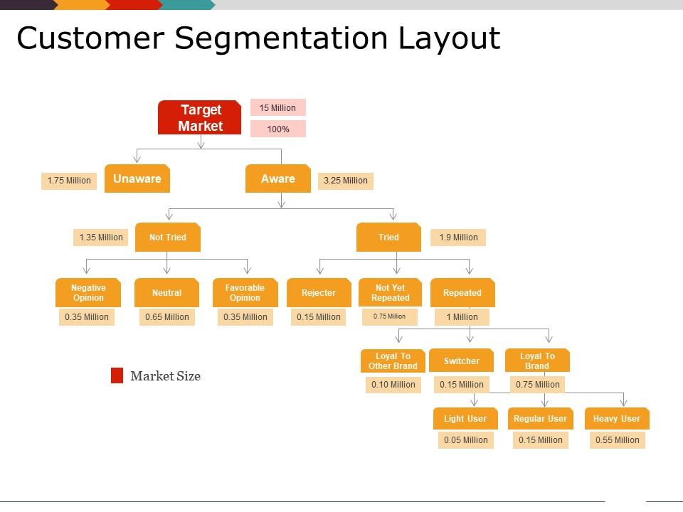 Customer segmentation layout presentation outline Slide01