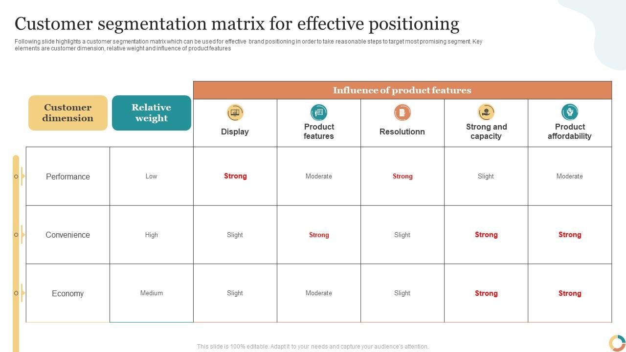 Customer Segmentation Matrix For Effective Positioning Slide01