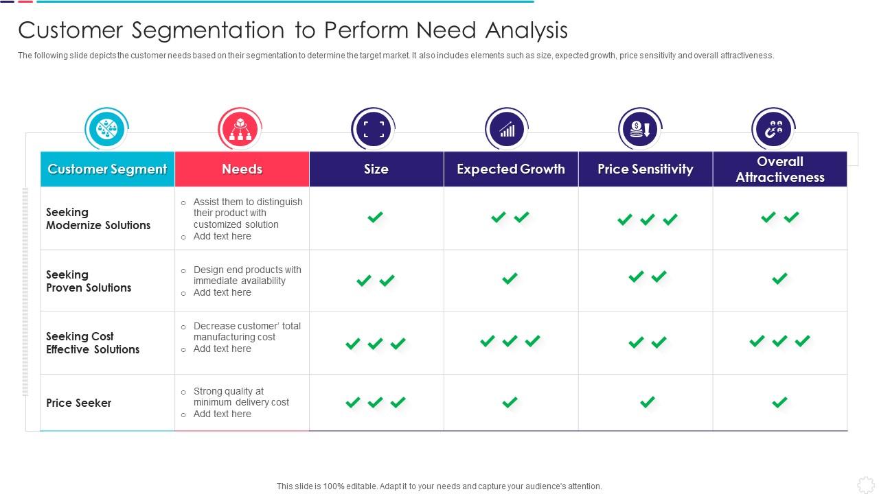 Customer Segmentation To Perform Need Analysis Slide01
