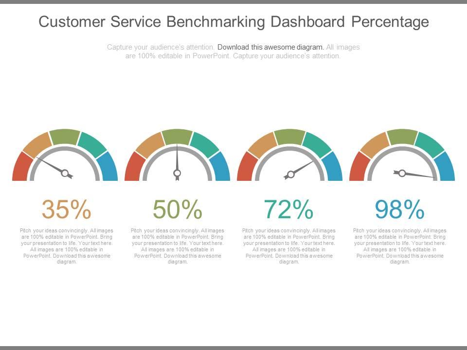 Customer service benchmarking dashboard snapshot percentage ppt slides Slide01