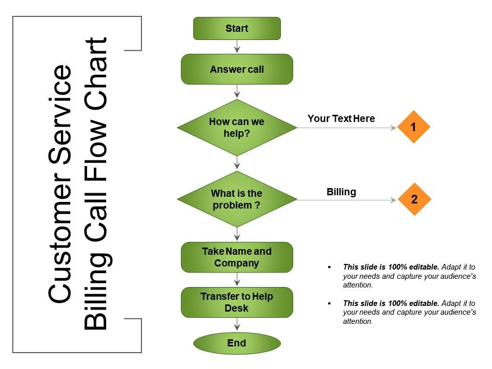 customer_service_billing_call_flow_chart_Slide01