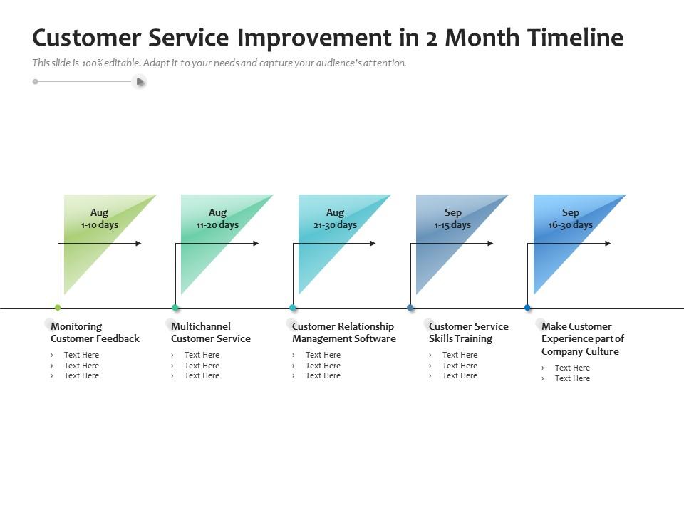 Customer service improvement in 2 month timeline Slide01