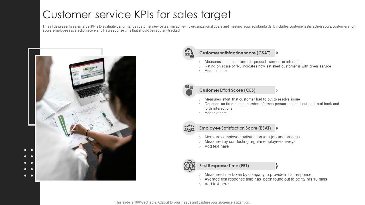 Customer Service KPIs For Sales Target PPT Sample