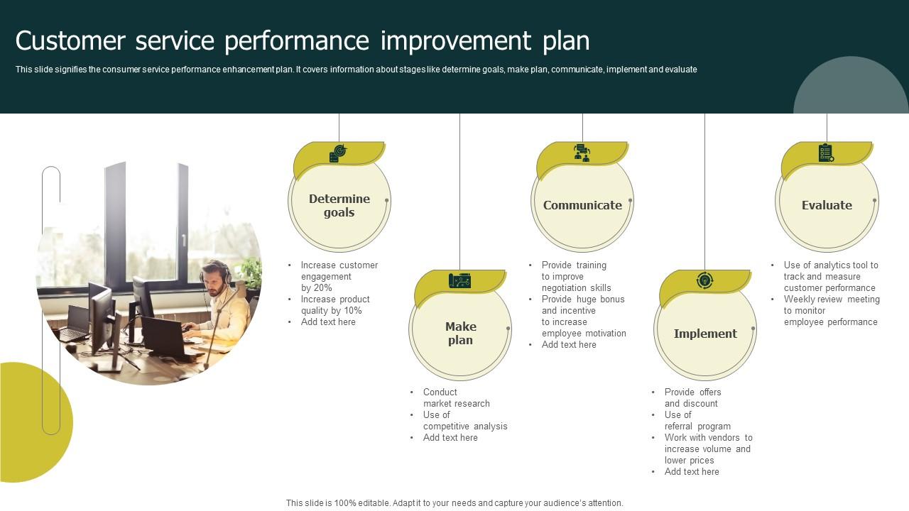 Customer Service Performance Improvement Plan PPT Slide community-care-plan-welcomemma
