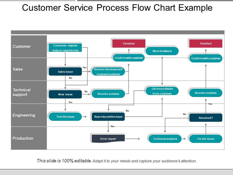 customer_service_process_flow_chart_example_presentation_diagrams_Slide01