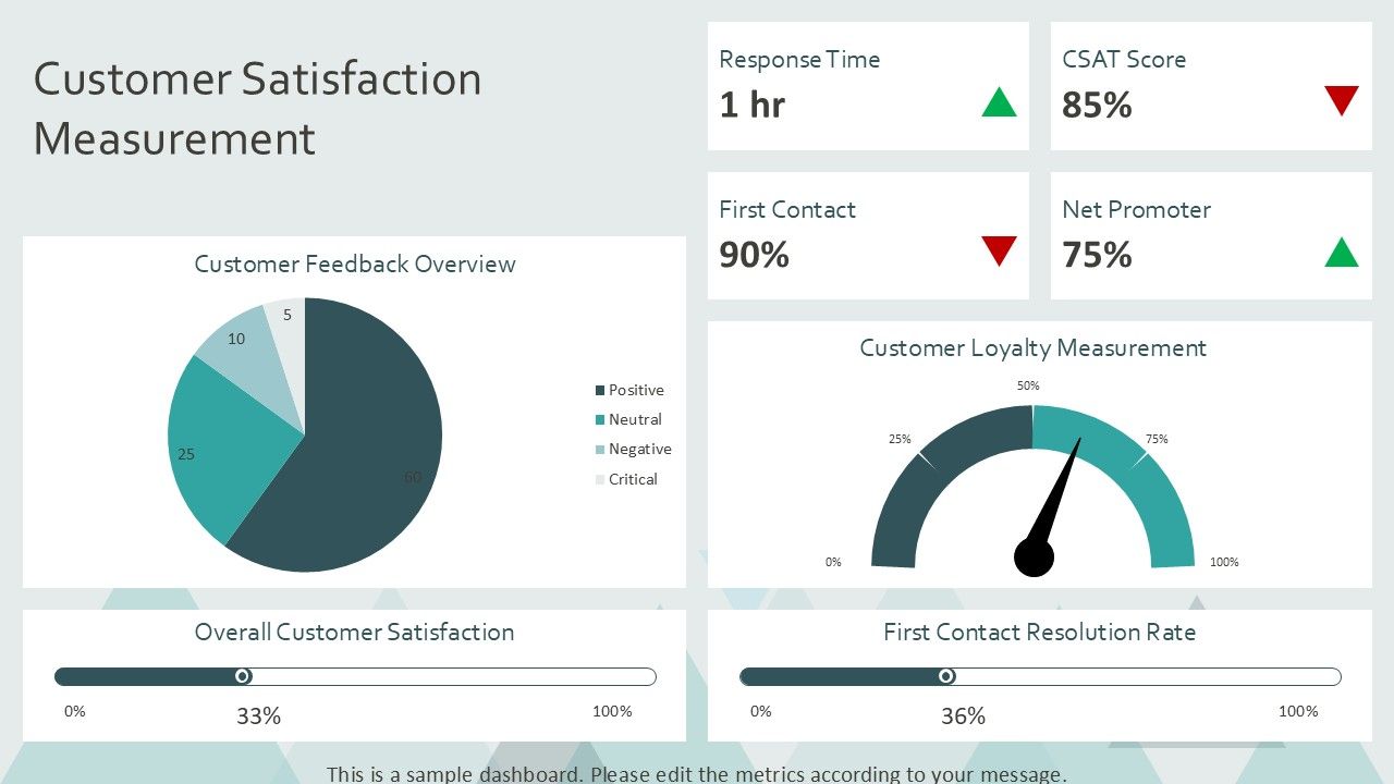 Customer Service Process Flow Chart Presentation Examples PPT ...
