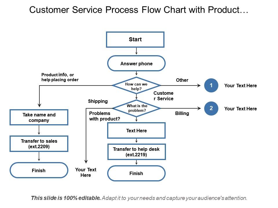 Serviceinformation