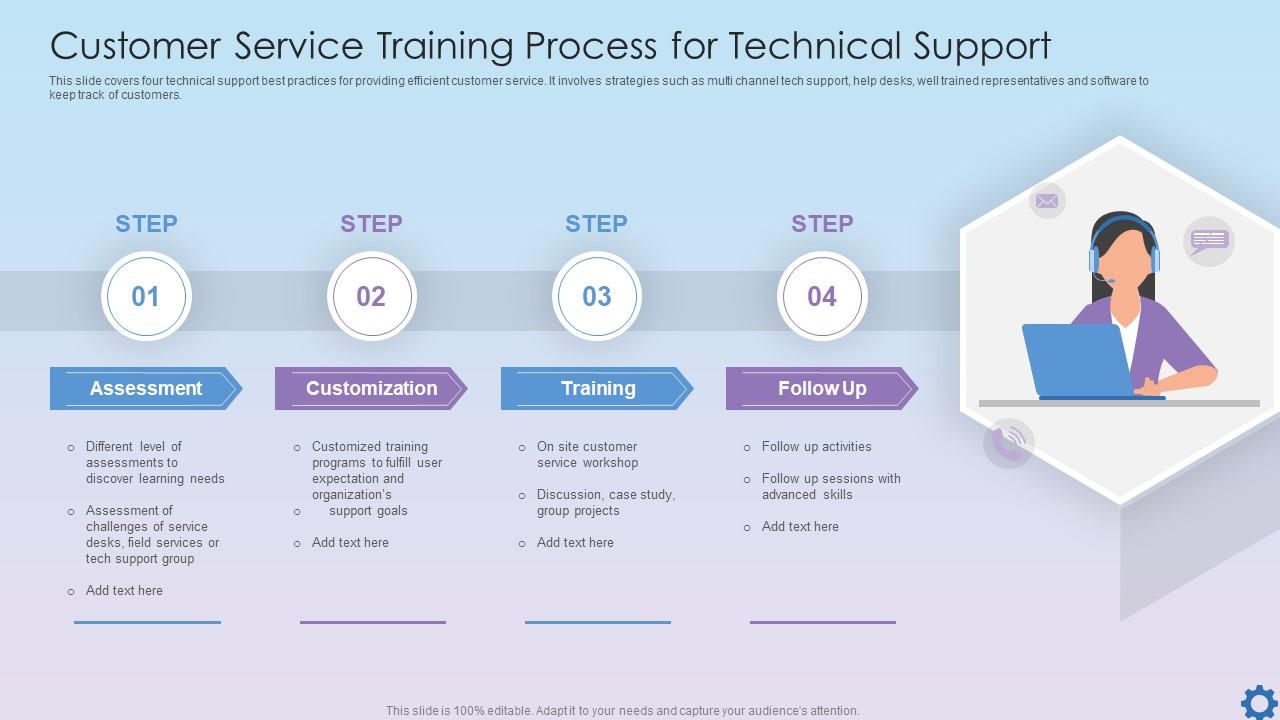 Customer Service Training Process For Technical Support Presentation