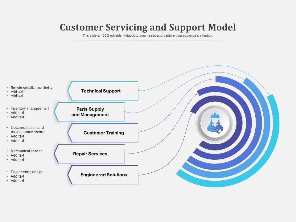 Customer servicing and support model