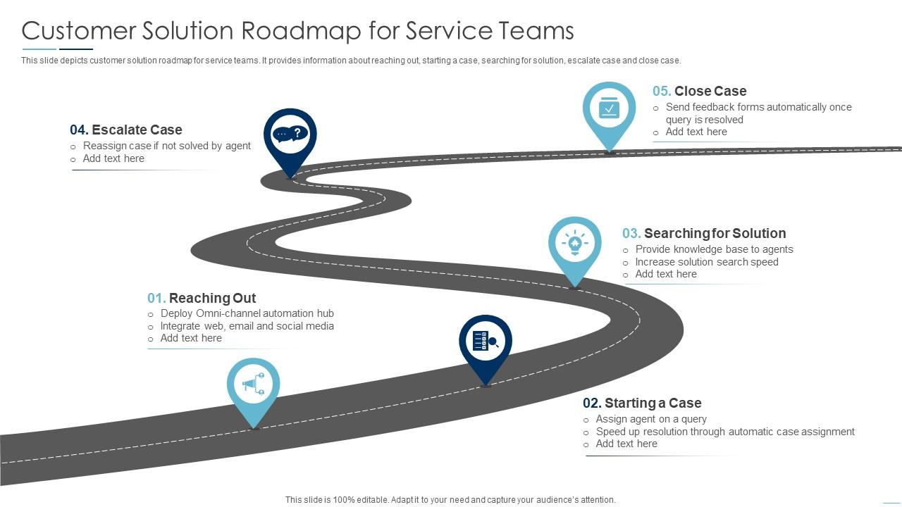 Customer Solution Roadmap For Service Teams | Presentation Graphics ...