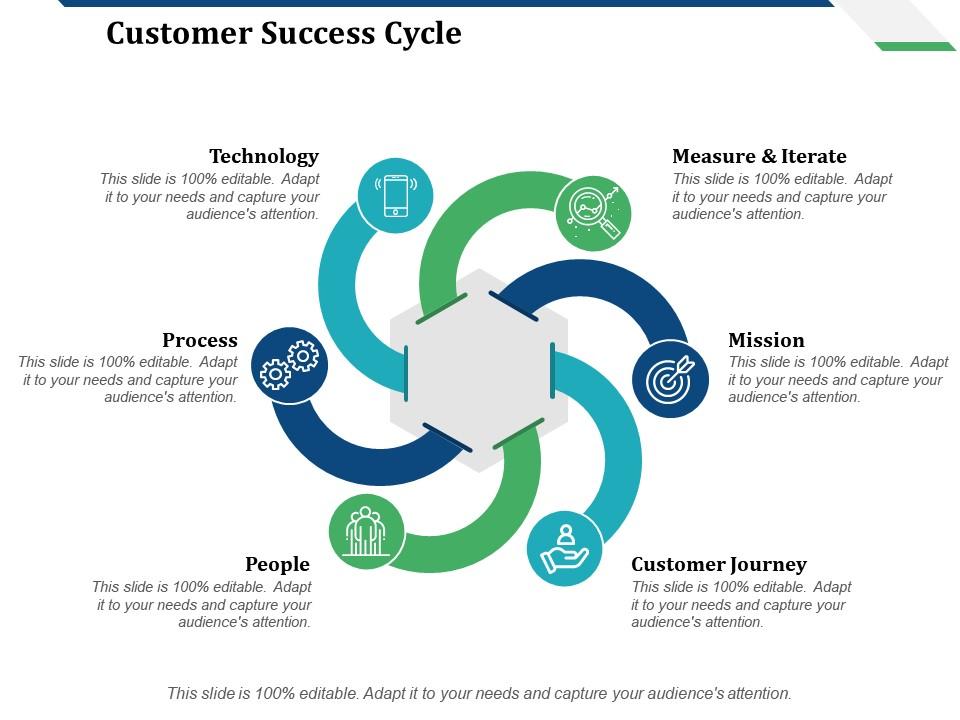customer_success_cycle_technology_process_people_measure_and_iterate_Slide01