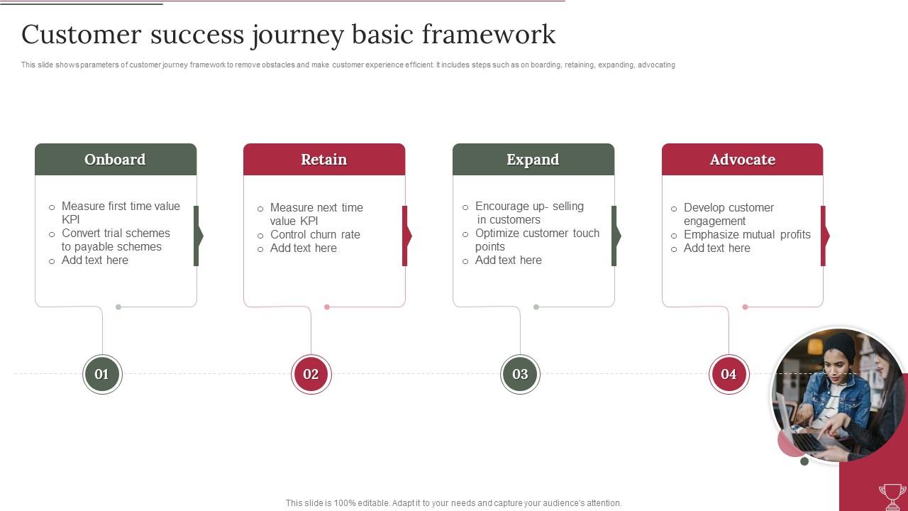 Customer Success Journey Basic Framework Slide01