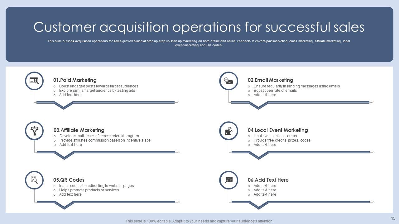 customer-success-operations-powerpoint-ppt-template-bundles-ppt-slide