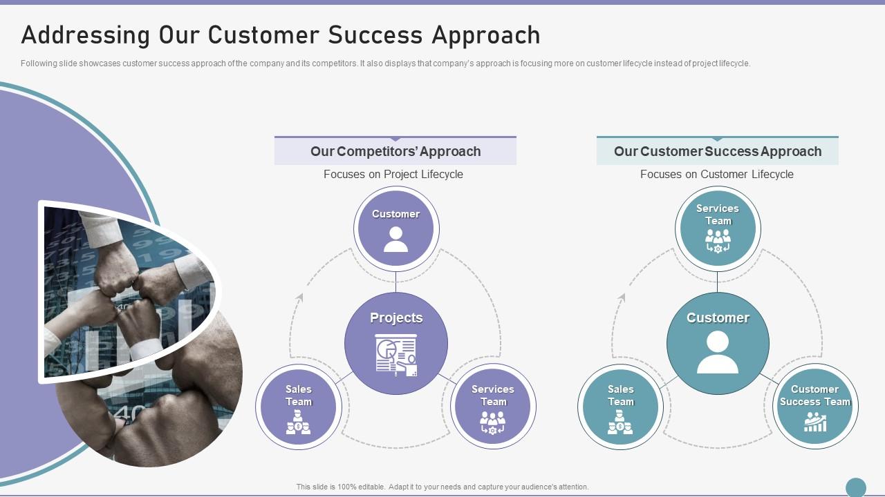 customer-success-playbook-template