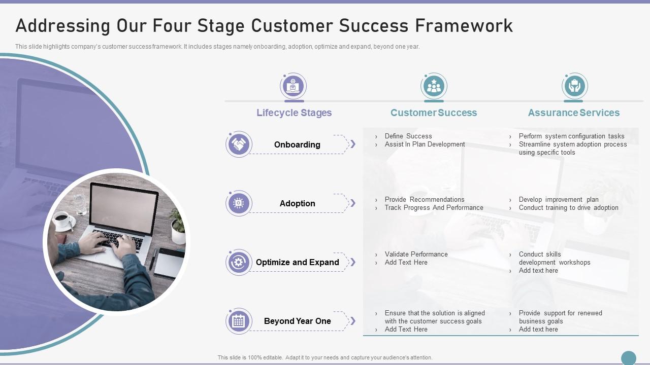 Customer Success Playbook Addressing Our Four Stage Customer Success Framework