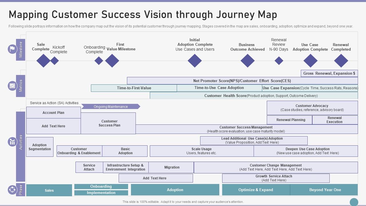 customer-success-playbook-mapping-customer-success-vision-through