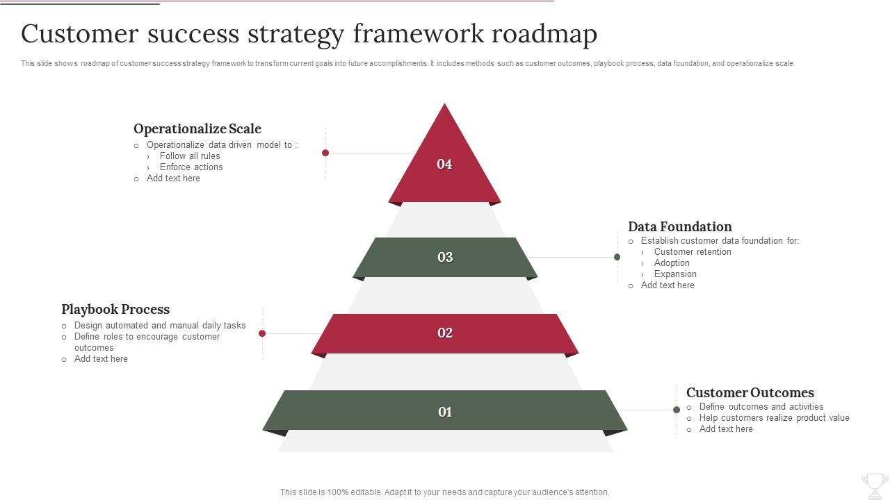 Customer Success Strategy Framework Roadmap