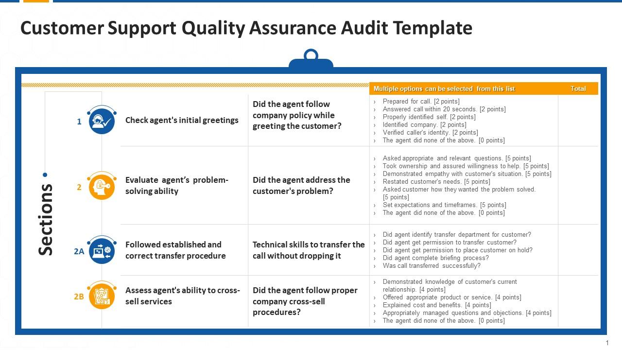 Customer Support Quality Assurance Audit Template And Checklist Edu Ppt Slide01