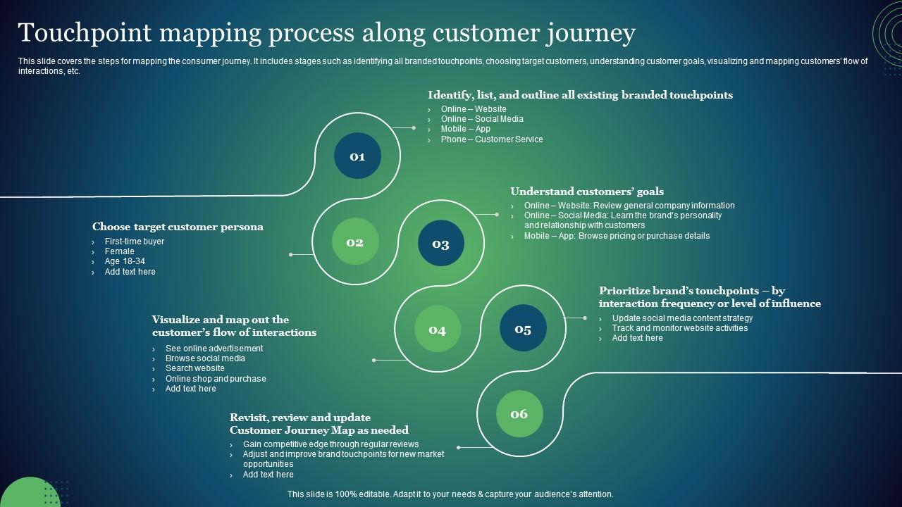 Customer Touchpoint Plan To Enhance - Customer Touchpoint Plan To Enhance Buyer Journey Touchpoint Mapping Process Along Customer Journey Slide01 
