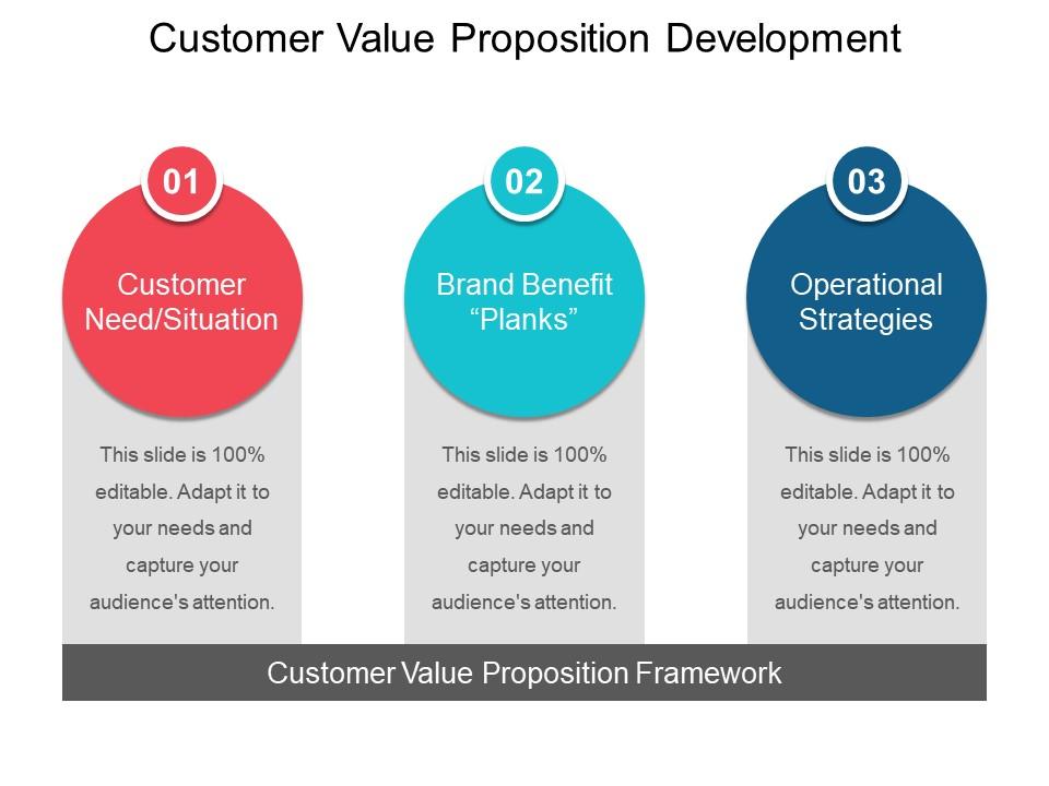 Customer value proposition development ppt example file Slide01