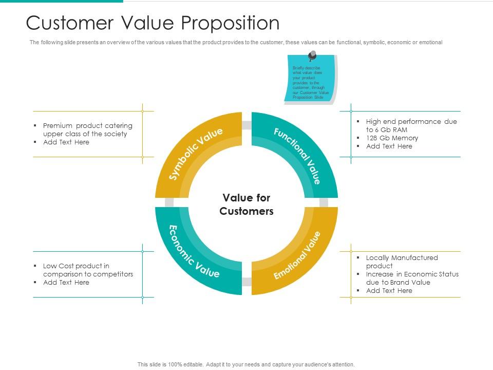 Understanding the Premium Value Proposition