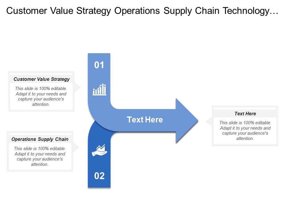 Customer value strategy operations supply chain technology strategy Slide00