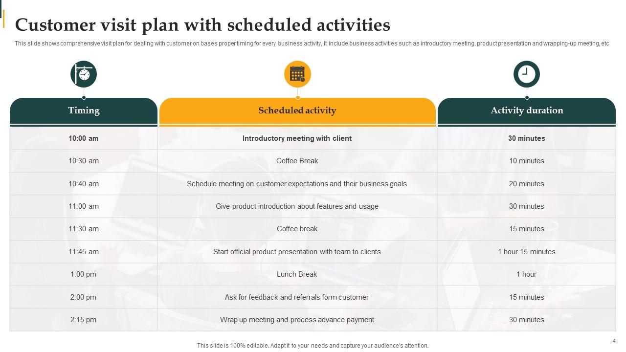 Top 10 Customer Visit Plan PowerPoint Presentation Templates in 2026