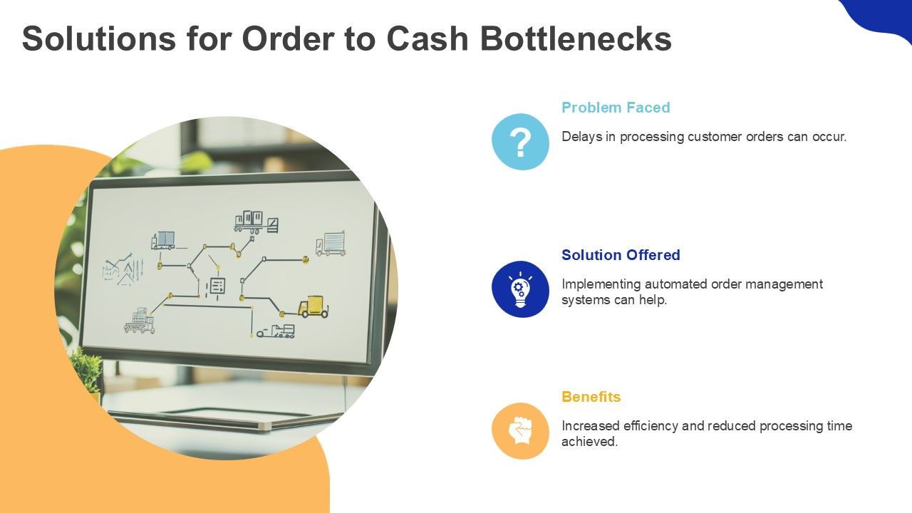 Customizable Order To Cash Process Flow Chart Template For Teams PPT H