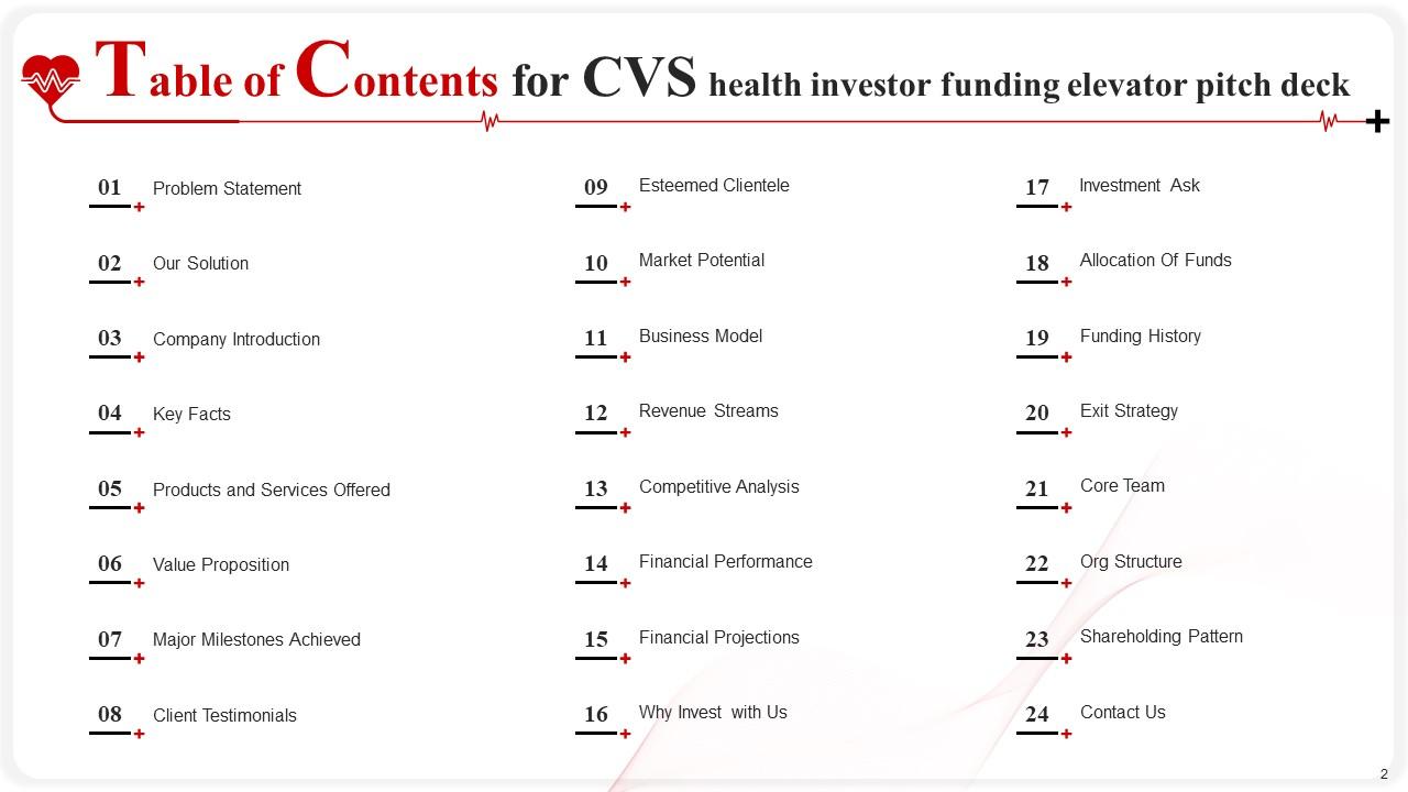 CVS Health Investor Funding Elevator Pitch Deck Ppt Template