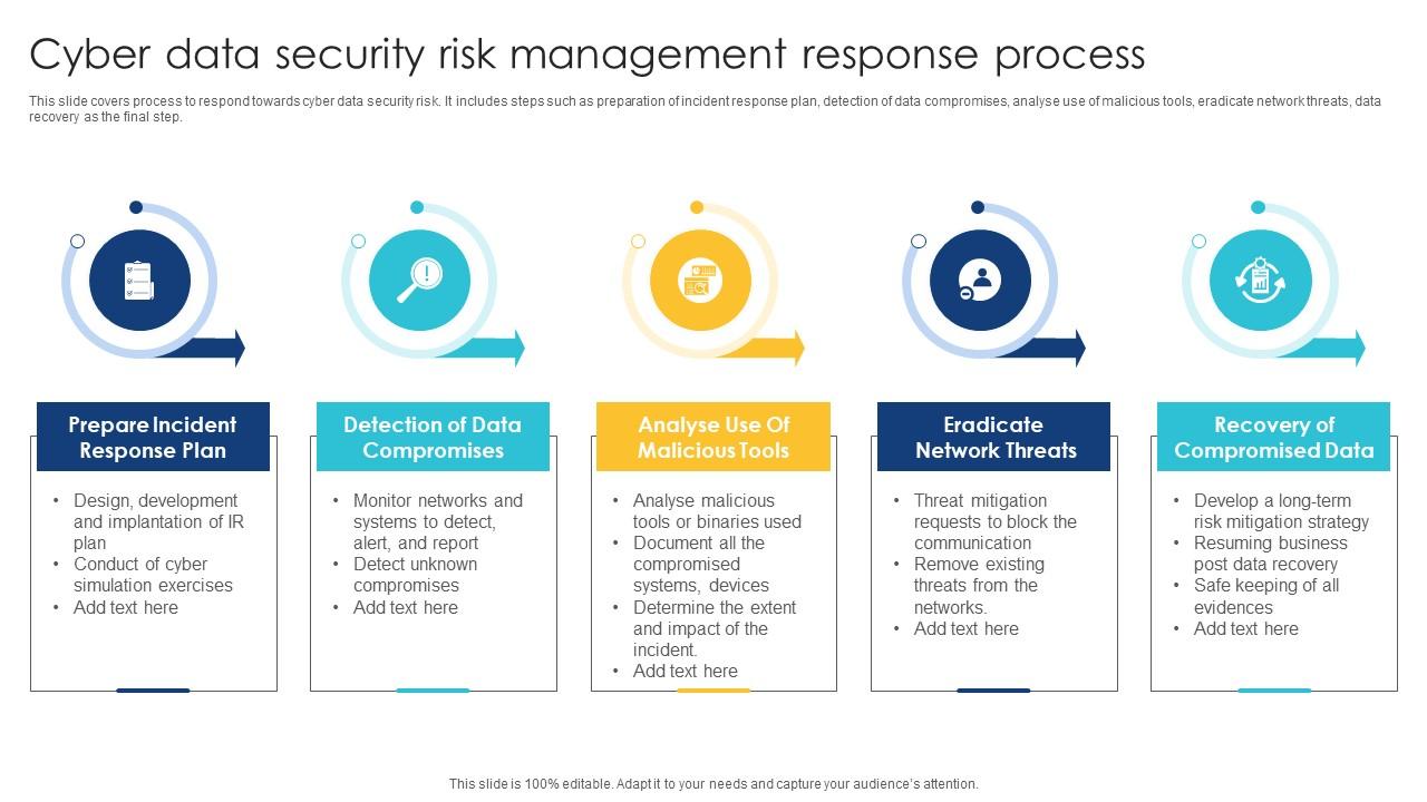 Cyber Data Security Risk Management Response Process Slide01