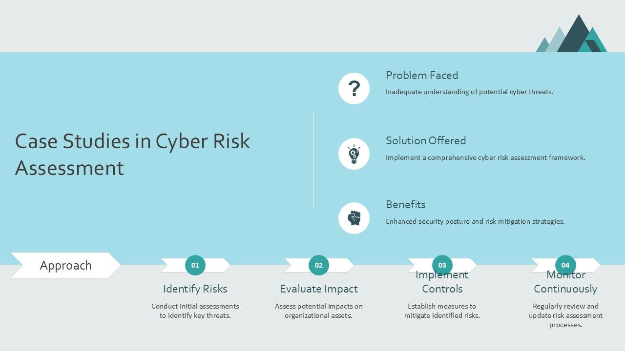 Cyber Risk Assessment Environments PPT Template AT