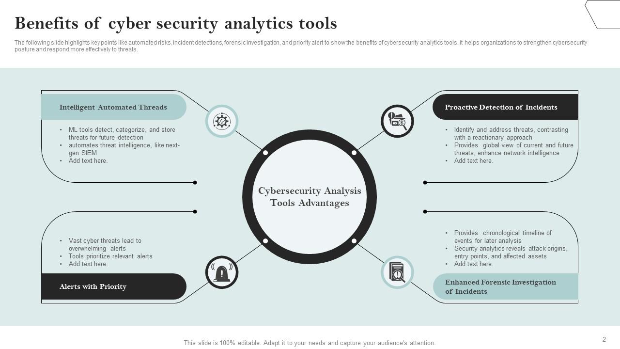 Cyber Security Analytics Powerpoint Ppt Template Bundles PPT Sample