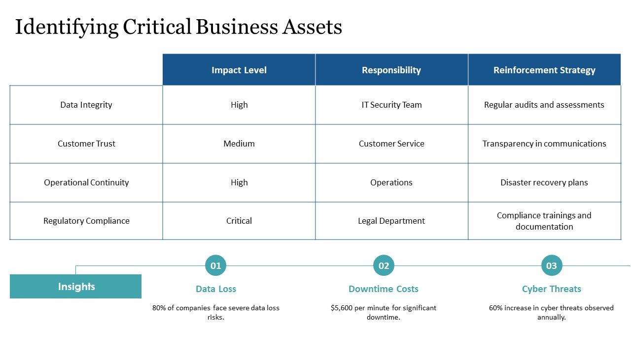 Critical Business Asset Identification Template