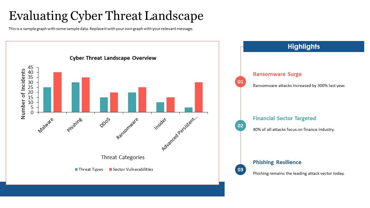 Cyber Threat Landscape Evaluation Template