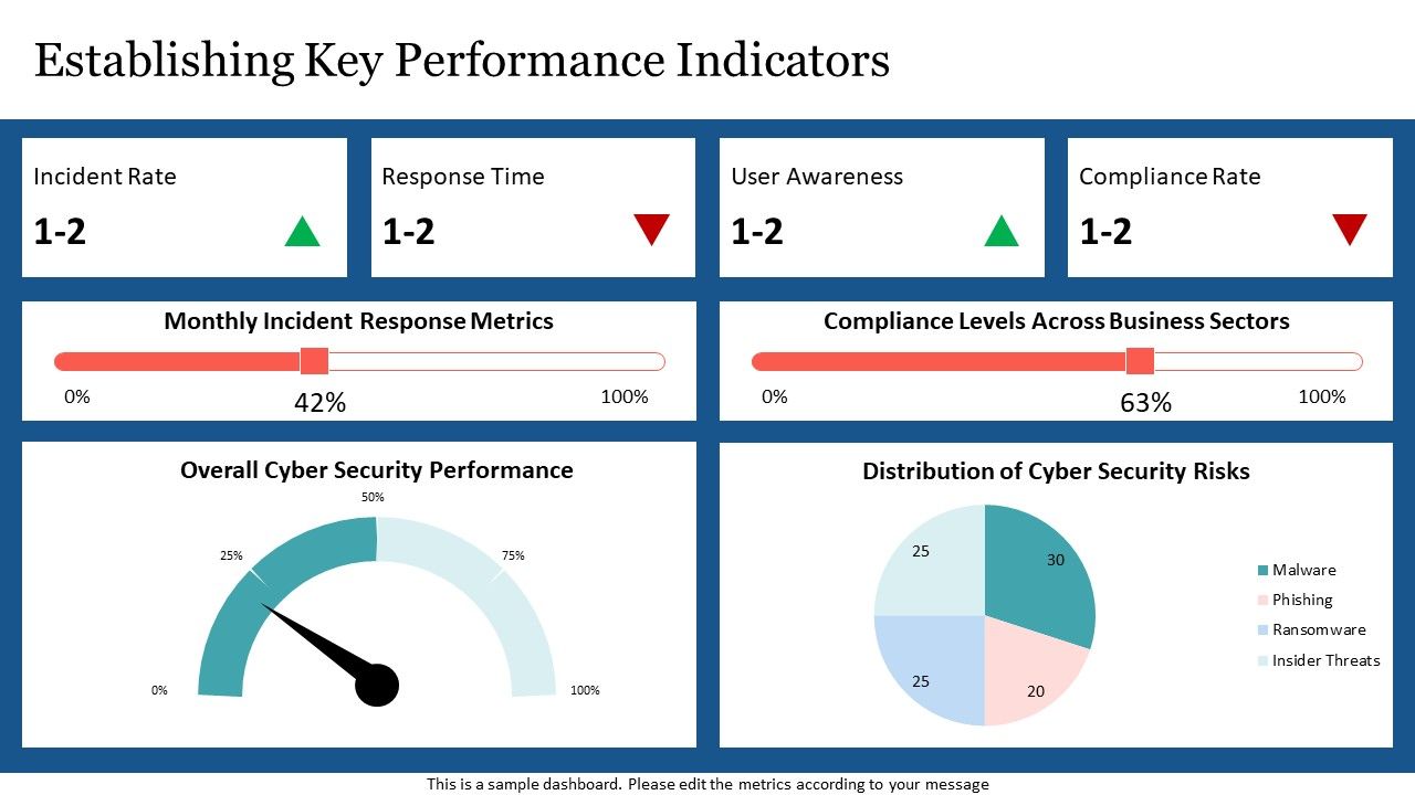 Cybersecurity KPI Dashboard Template