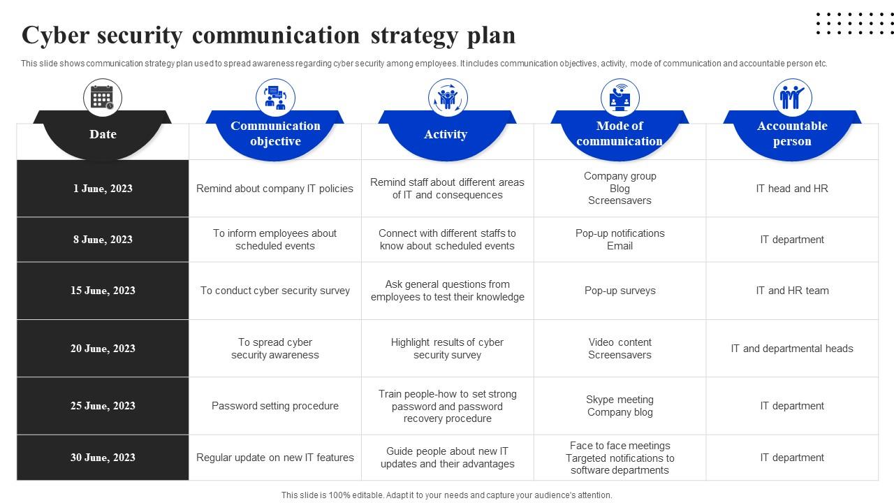 Cyber Security Communication Strategy Plan PPT Example