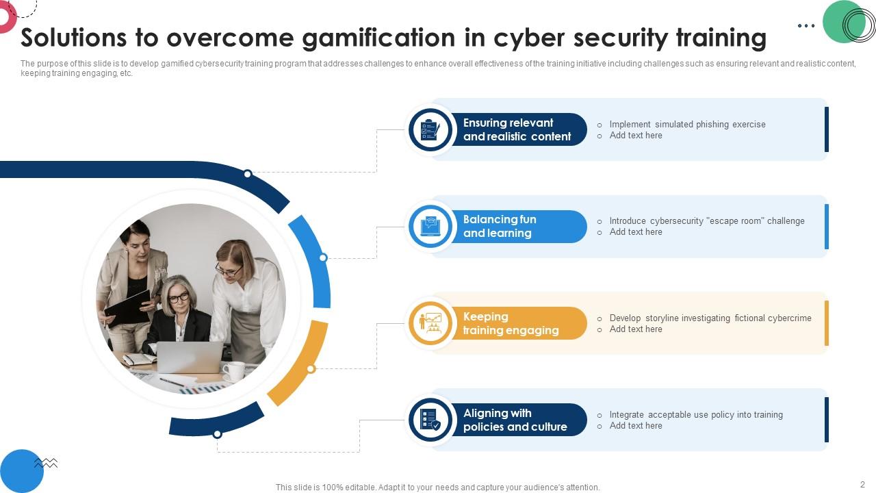 Cyber Security Gamification Powerpoint Ppt Template Bundles PPT Example
