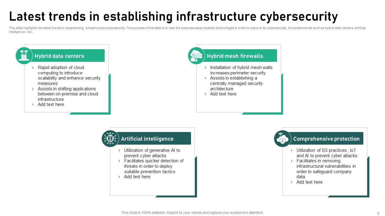Cyber Security Infrastructure Powerpoint Ppt Template Bundles PPT Slide